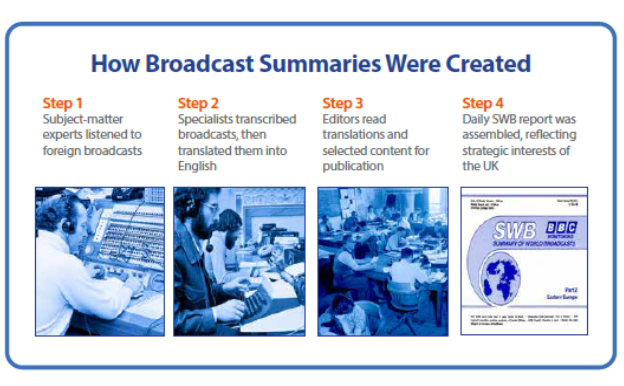 BBC Monitoring: how broadcast summaries were created