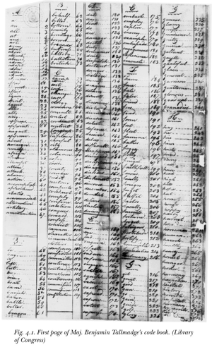 A black-and-white manuscript page showing the first page of Major Benjamin Tallmadge’s Revolutionary War codebook. The page is organized into neat columns of handwritten words and corresponding numerical codes, covering sections labeled A through G. Each entry pairs common English words such as “battle,” “enemy,” or “general” with specific numbers. A note below identifies it as part of the Library of Congress collection.
