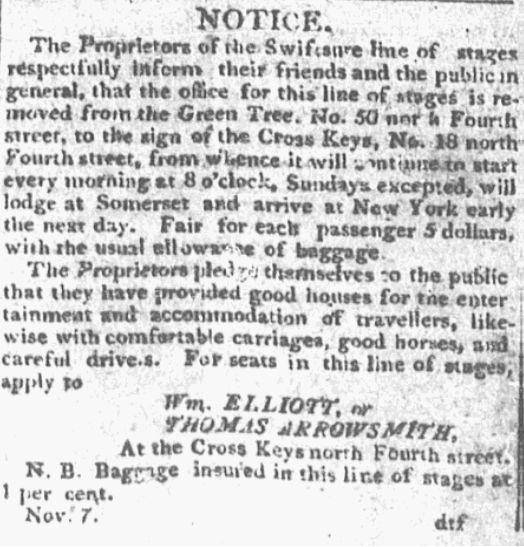 Newspaper notice announcing the Swift Sure stage line office relocation from the Green Tree to the Cross Keys on North Fourth Street. It outlines departure times, fares, travel route to New York, accommodations, and services, and lists proprietors William Elliott and Thomas Arrowsmith.