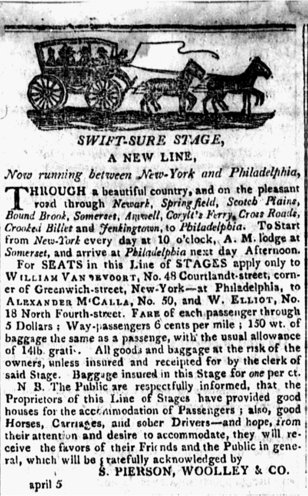 Advertisement titled “Swift-Sure Stage, A New Line” with an illustration of a horse-drawn coach and passengers. The text promotes daily service between New York and Philadelphia, listing route stops, departure times, fares, baggage policies, and booking contacts, while emphasizing comfortable travel, reliable horses, and sober drivers.